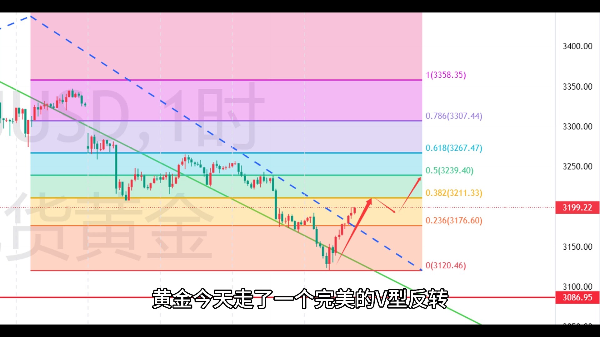 伦敦金最新行情走势(现货黄金实时行情走势图)